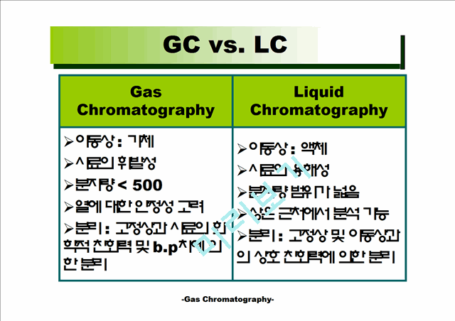 [공학] 가스 크로마토그래피(Gas Chromatography)에 관해서   (5 )